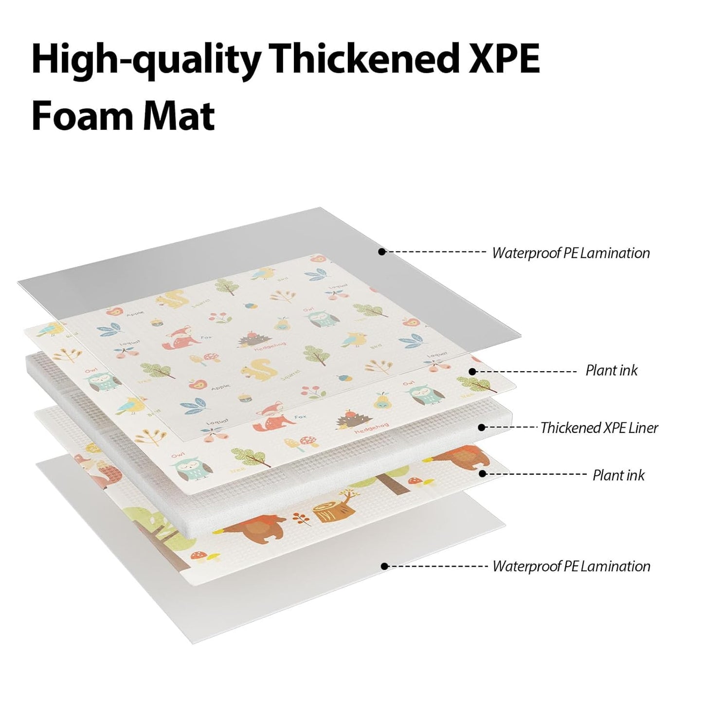 Baby Play Mat 50x50 Inch – Foldable Waterproof Foam Mat for Playpen & Floor”