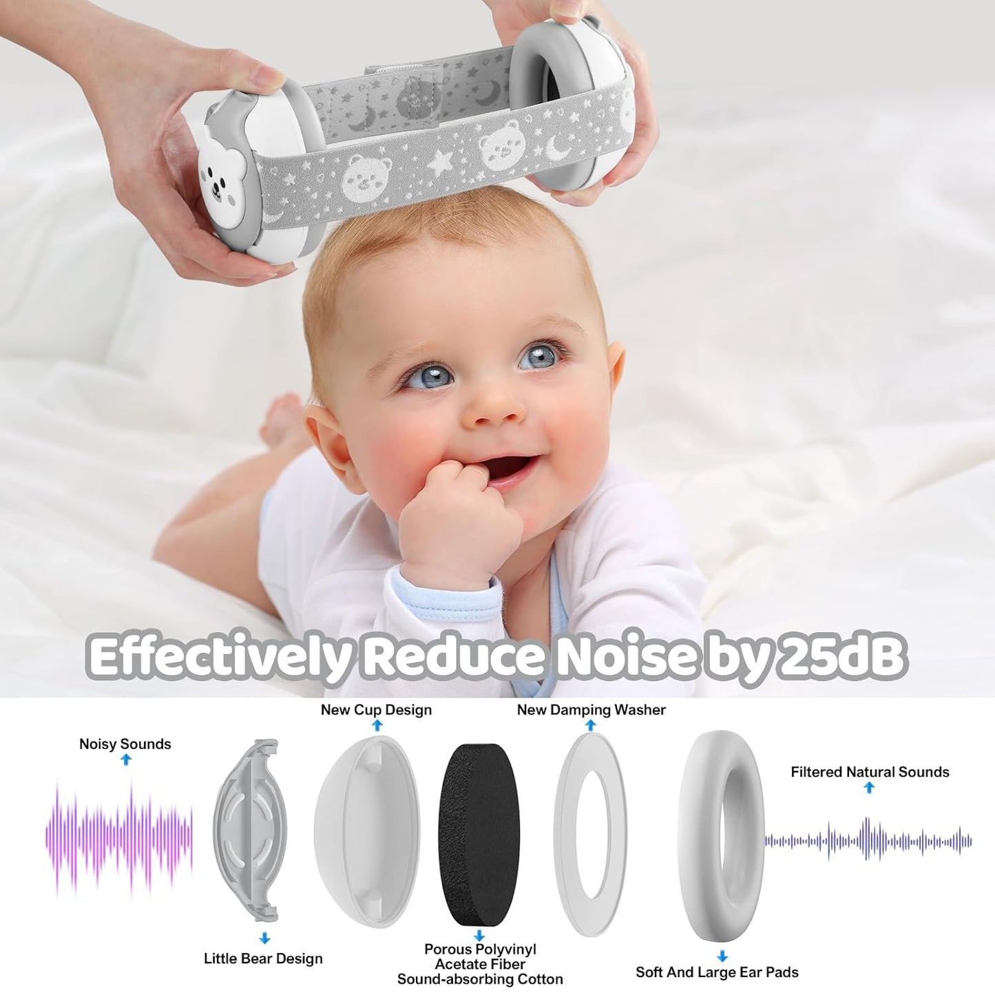 Baby Noise Cancelling Earmuffs – Infant Headphones 0-36 Months with Adjustable Headband”